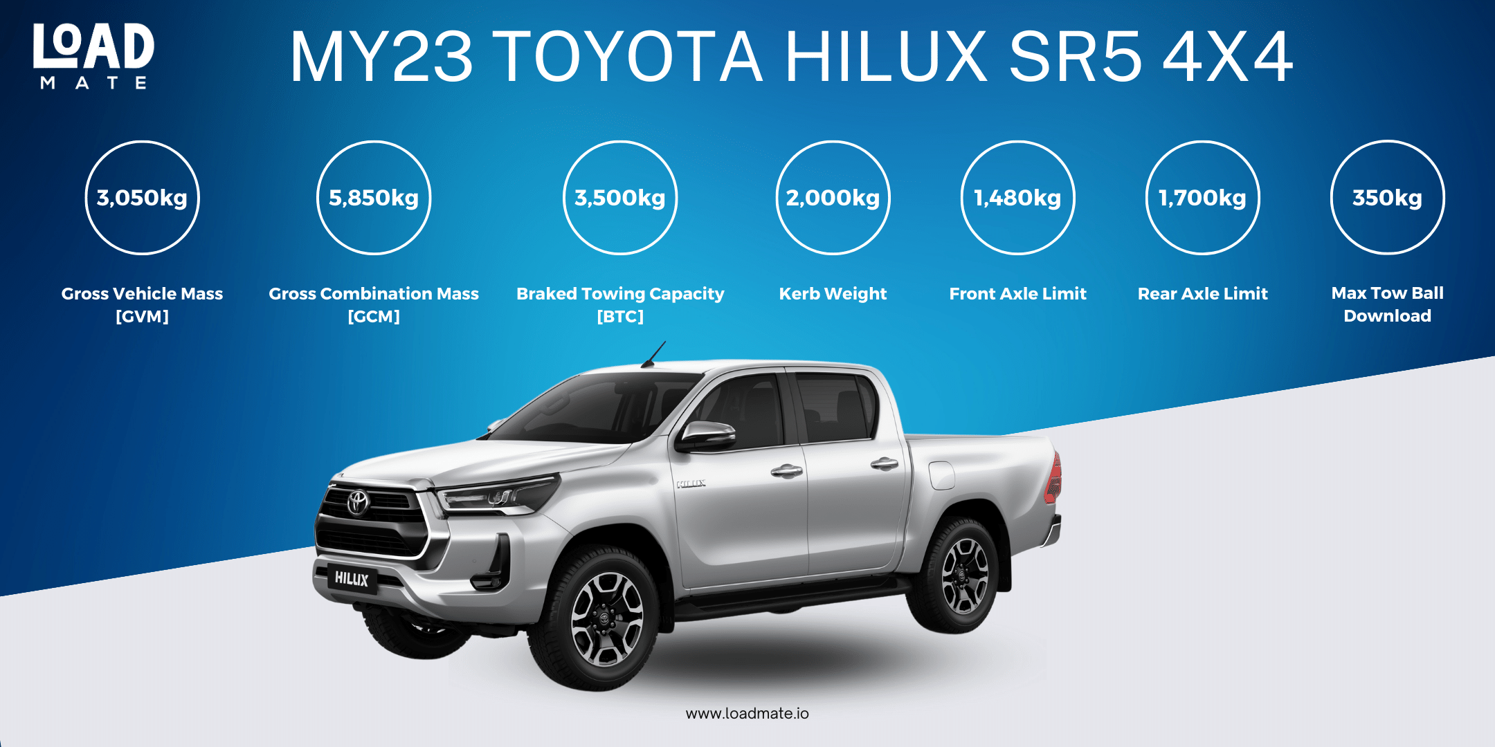 Essential Toyota Hilux Towing Capacity Detailed Guide, Safety & Tips